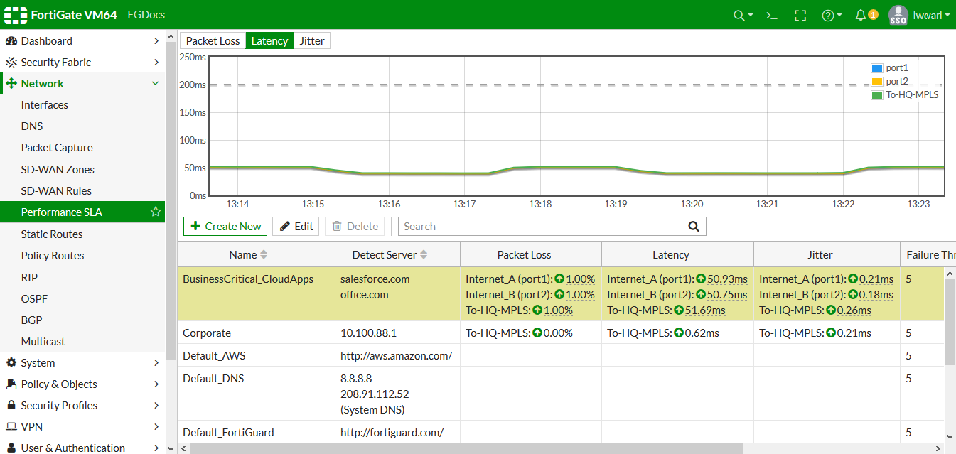 Factory default health checks FortiGate / FortiOS 6.4.8